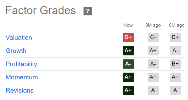 ANF Quant Grades