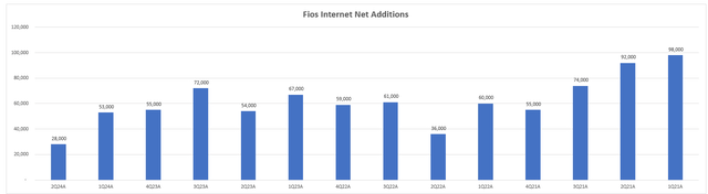 A graph with blue bars Description automatically generated