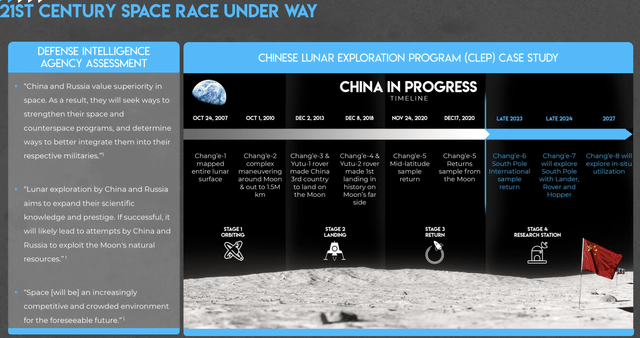 China's Lunar Exploration Progress