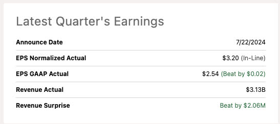 Seeking Alpha earnings