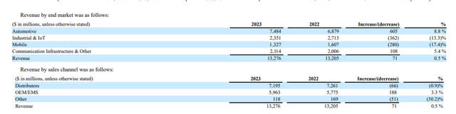 NXP MRFY 10K