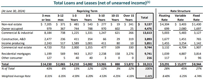 Cadence Bank: Residential Mortgages Drive Growth (NYSE:CADE) | Seeking ...