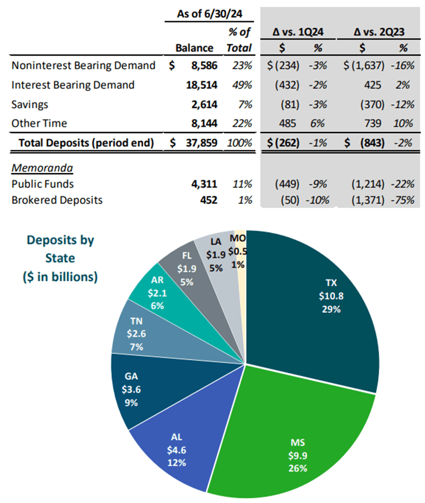 Cadence Bank: Residential Mortgages Drive Growth (NYSE:CADE) | Seeking ...