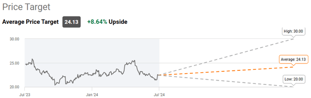 price target data