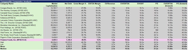 valuation comps