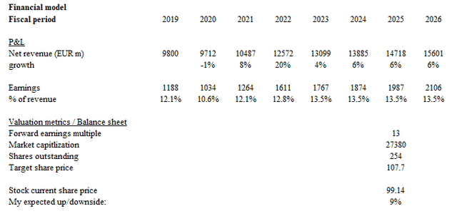 A number of numbers and a number of numbers Description automatically generated with medium confidence
