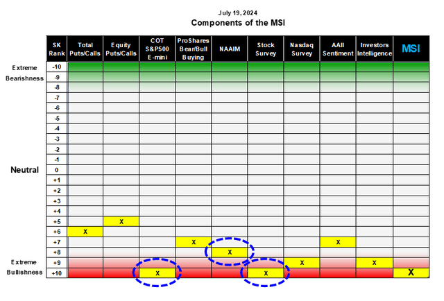 A chart with numbers and symbols Description automatically generated with medium confidence