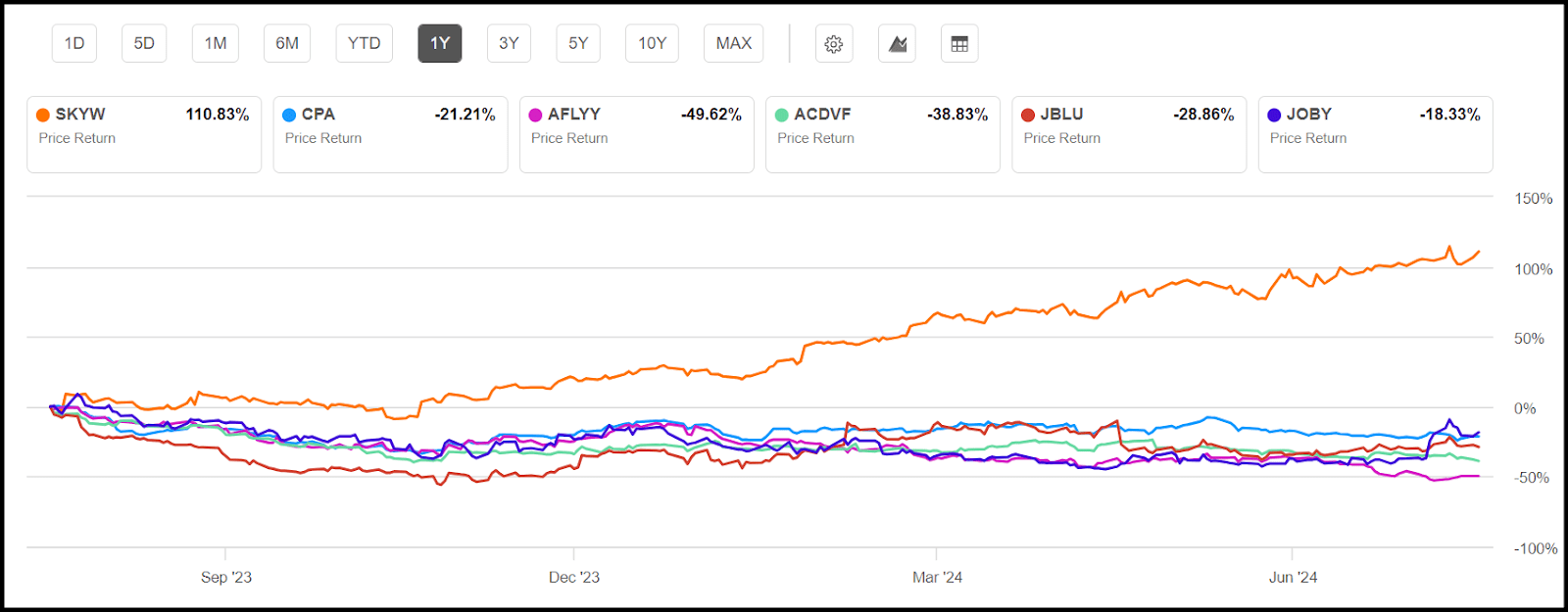 5 Value Stocks for 2024 Second Half | Seeking Alpha