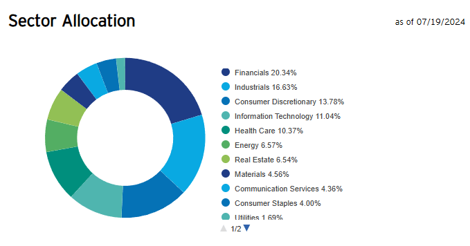 Sector