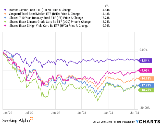 Data by YCharts