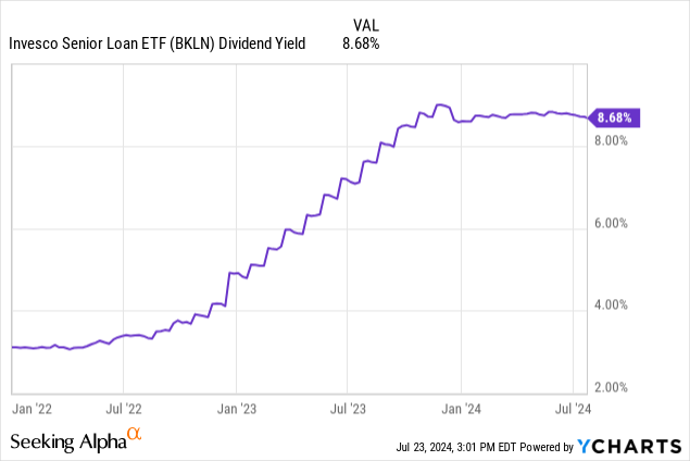 Data by YCharts