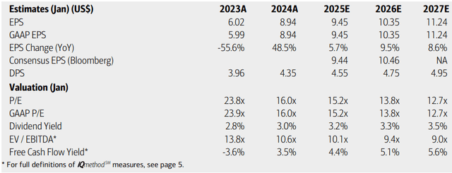 Target: Earnings, Valuation, Dividend Yield, Free Cash Flow Forecasts