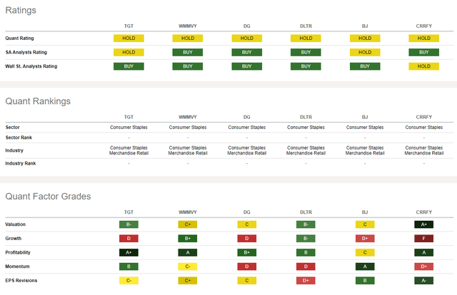 Competitor Analysis