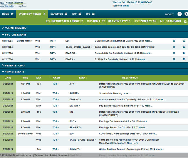 Corporate Event Risk Calendar