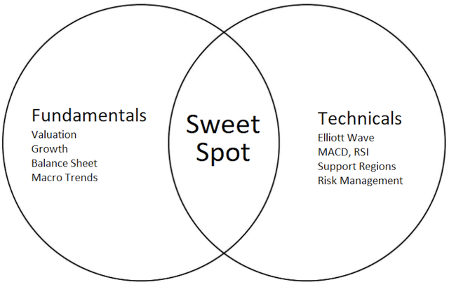 Elliott Wave Trader