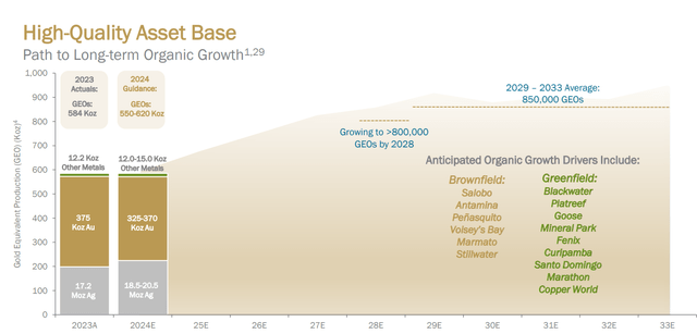 Wheaton Precious Metals Current 2024 Guidance & Pipeline/Path to 800,000+ GEOs Per Annum