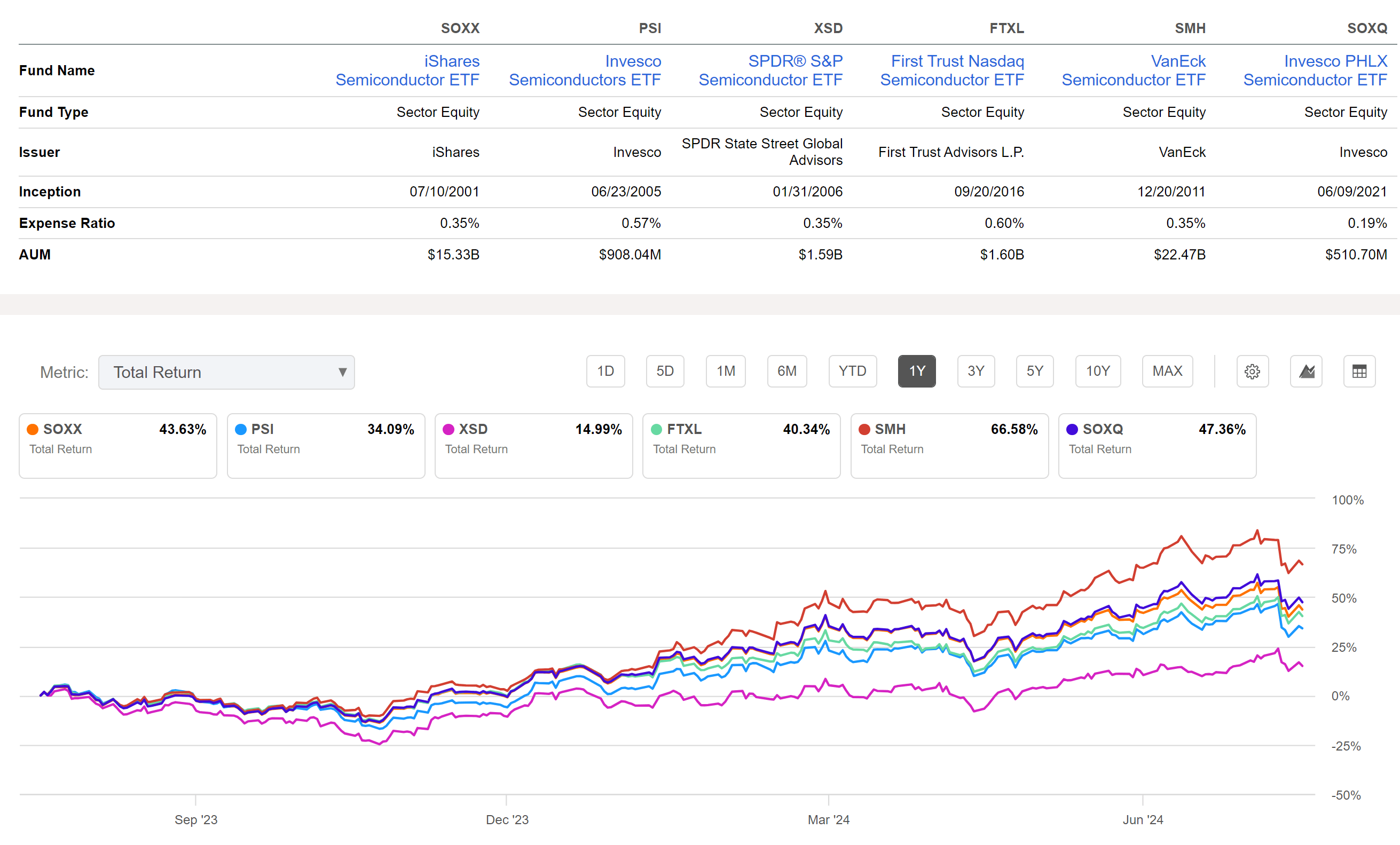 SOXX: Earnings Season Risk (NASDAQ:SOXX) | Seeking Alpha