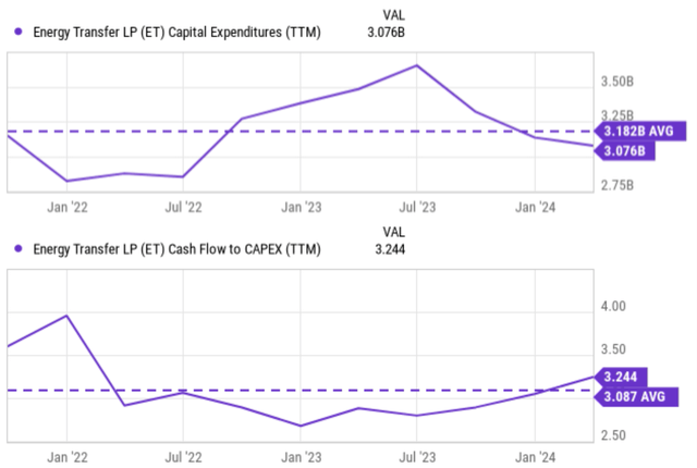 A graph of a graph of a company Description automatically generated with medium confidence