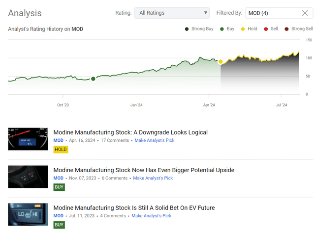 Seeking Alpha, my coverage of MOD stock