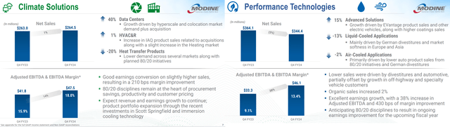 Modine's IR materials