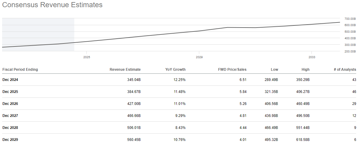 Google: A Wafer-Thin Q2 Double Beat Meets Lofty Valuation - Buy, Sell ...