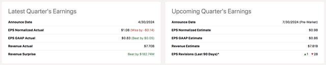 PYPL Q2 Earnings