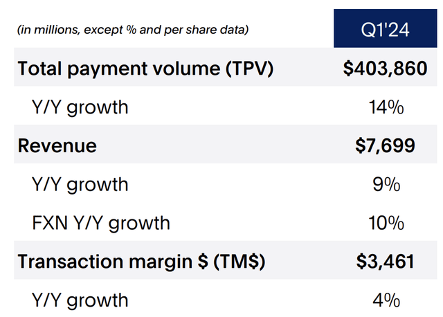 PayPal Q1 Earnings