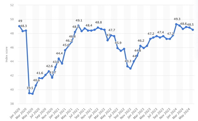 Global Consumer Confidence