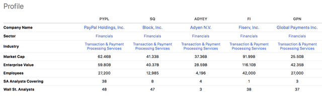 PayPal Peers