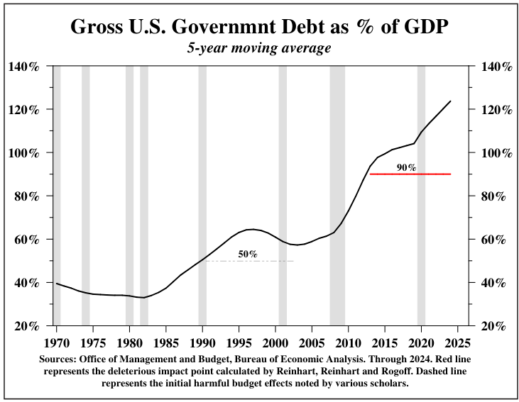 Hoisington Investment Management Q2 2024 Review And Outlook Seeking Alpha
