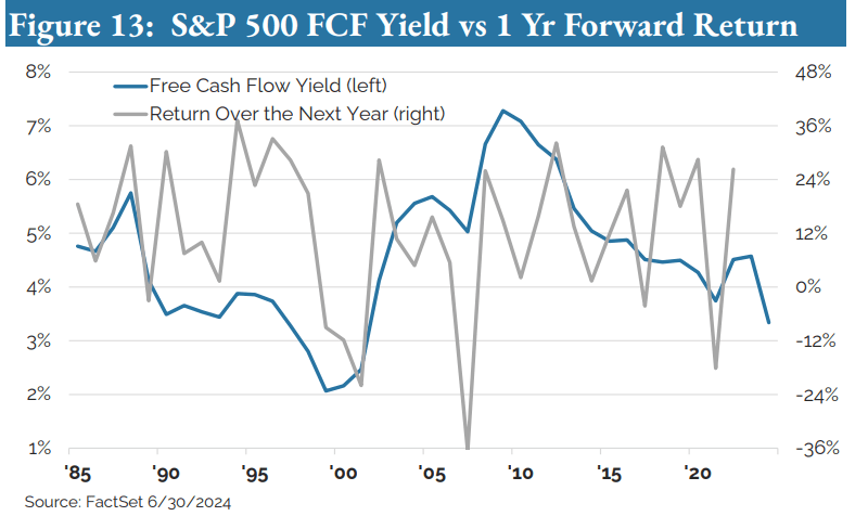 Distillate Capital Q2 2024 Letter To Investors | Seeking Alpha