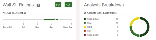 Visa: Wall Street Ratings