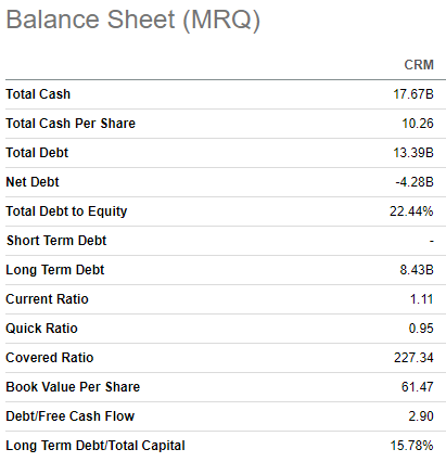 CRM balance sheet