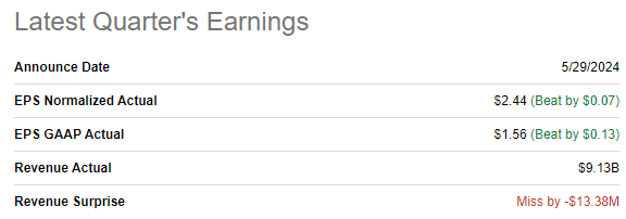 CRM's latest earnings summary