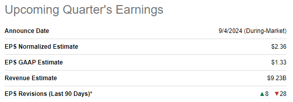 CRM's upcoming earnings summary