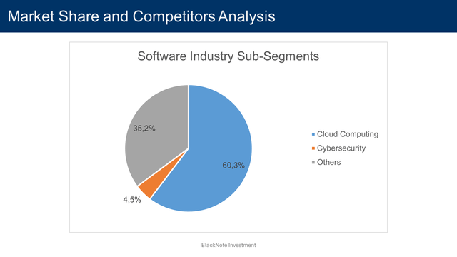 segment market share