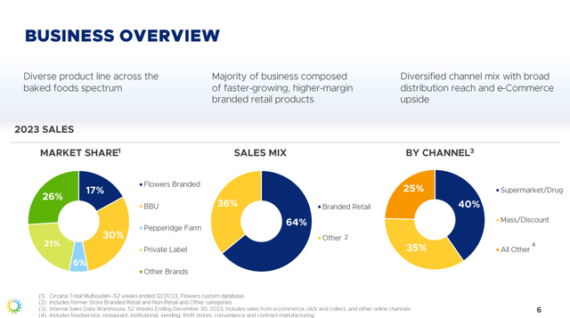 business overview