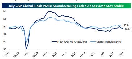 PMI