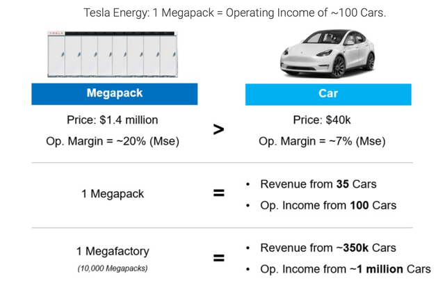 Megapacks