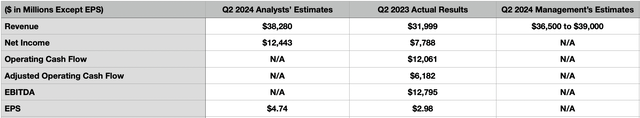 Estimates