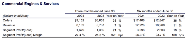 Financials