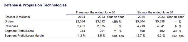 Financials