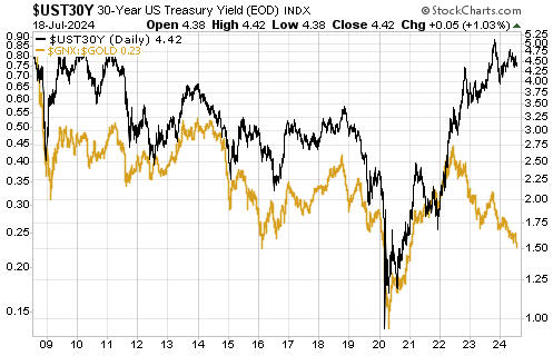 Has An Age-Old Relationship Changed?