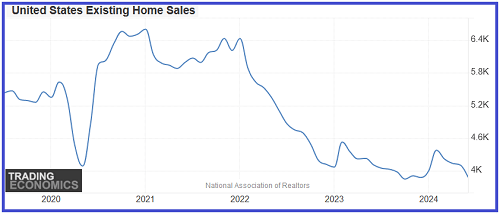 Housing Market Crash Is On The Horizon