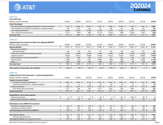 AT&T Second Quarter 2024 Cash Flow Trending Information