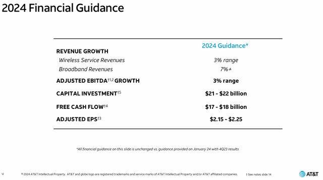 Forward Guidance