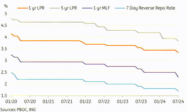 Chart showing the medium-term lending facility cut of 20 basis points was larger than similar rate reductions earlier this week