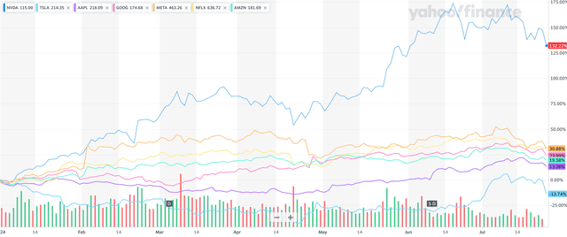 A graph of different colored lines Description automatically generated