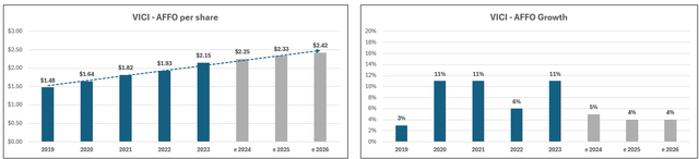 A graph of a bar and a bar of a bar Description automatically generated with medium confidence