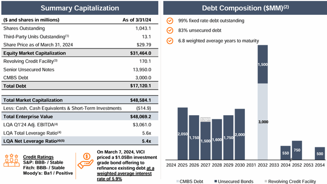 A screenshot of a graph Description automatically generated